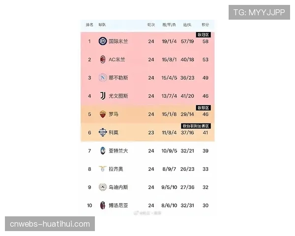 意甲最新积分榜：国际米兰领先优势缩水至2分